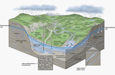 Podzemná voda