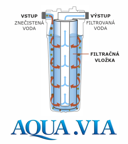 Potrubny filter na vodu