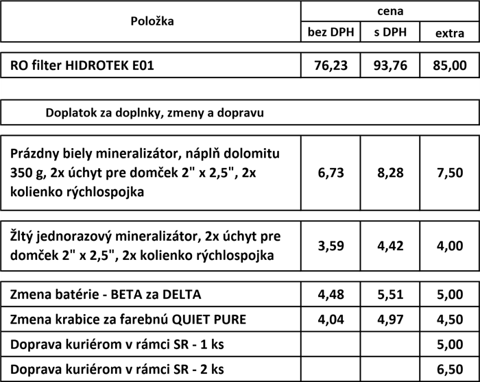 aqua.via reverzná osmóza úprava vody